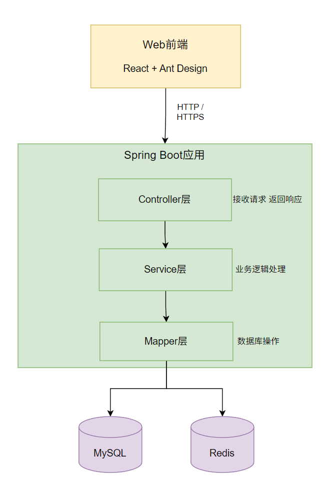 系统架构示意图